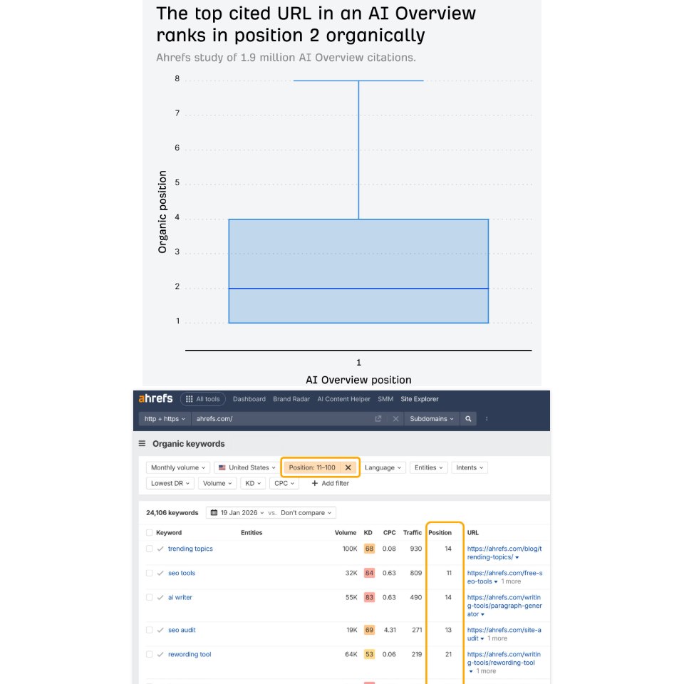 Graphique de corrélation position SEO _ citations