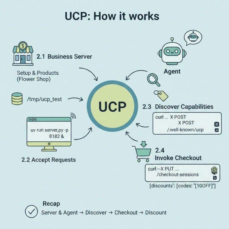 Google Universal Commerce Protocol (UCP) : ce qu'il faut retenir