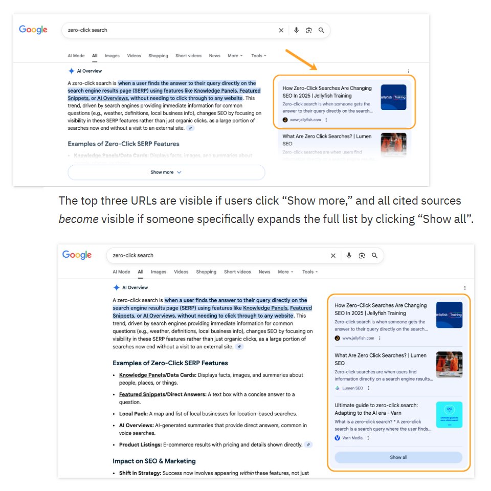 Visibilité AI OVERVIEW