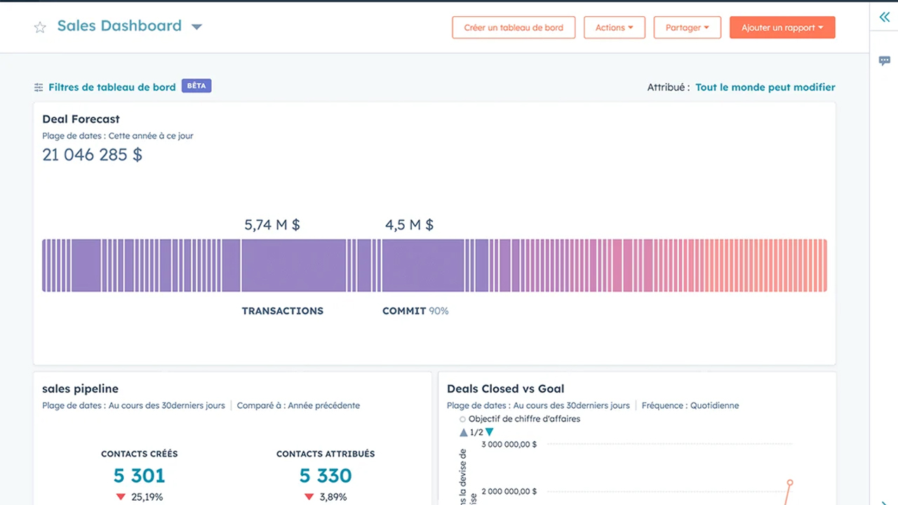 Dashboard Pipeline de Vente HubSpot