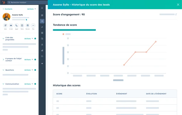Aperçu de l'interface de lead scoring d'HubSpot Marketing Hub