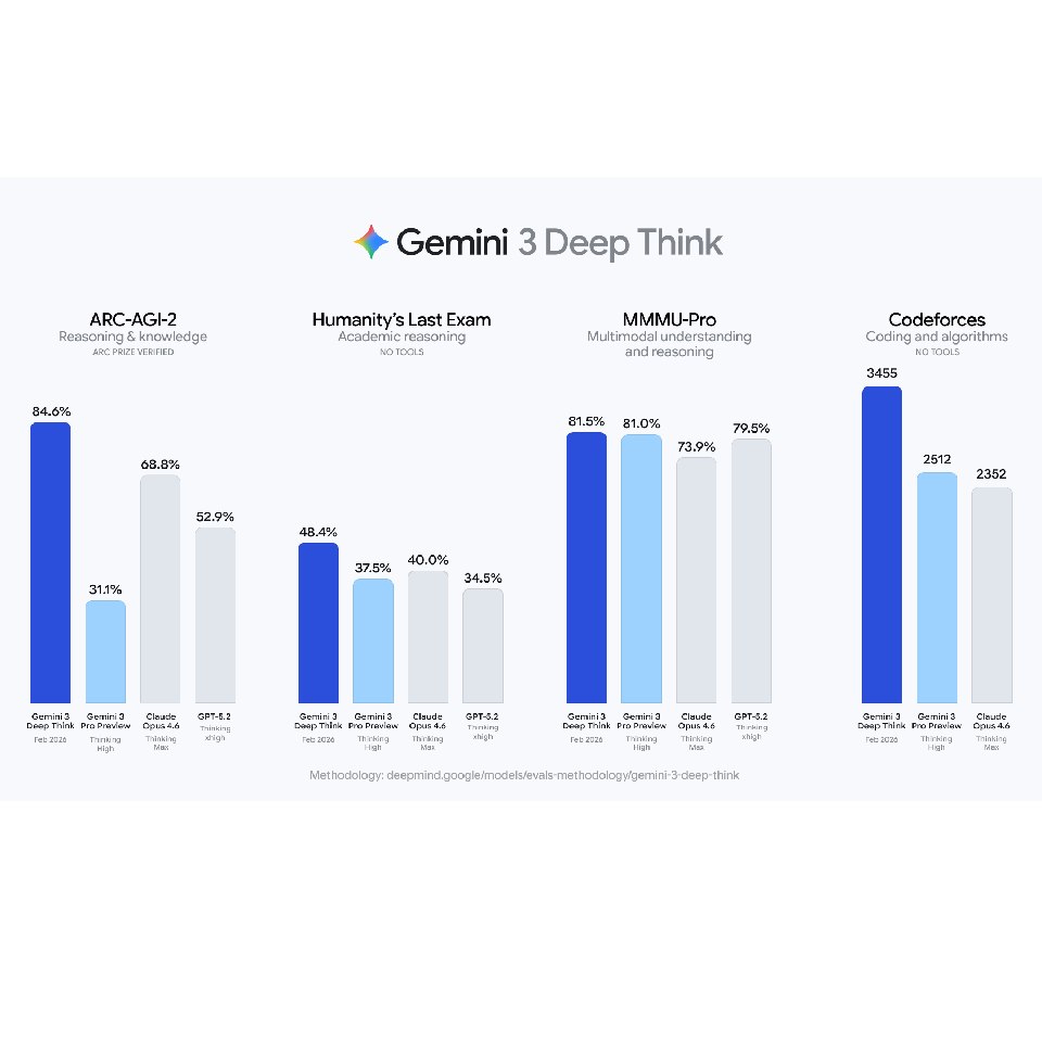 Gemini 3 Deep Think - Résultat de Test