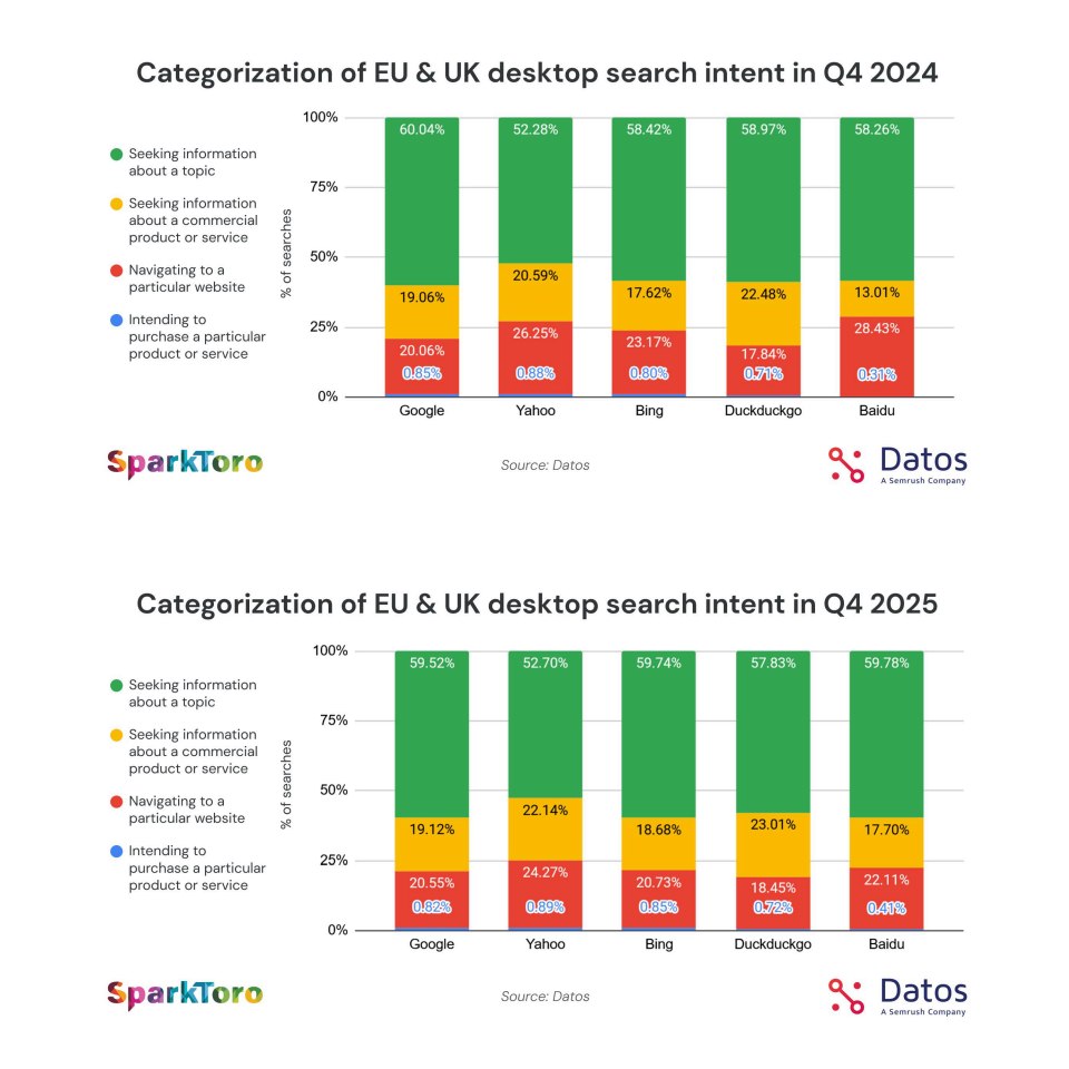 Graphiques objectifs de recherche Q5 2025