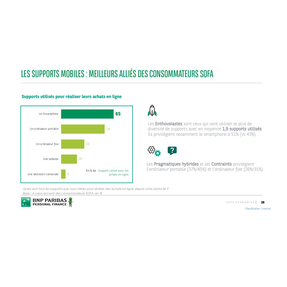 Support Mobile - Achat en ligne IA - Graphique