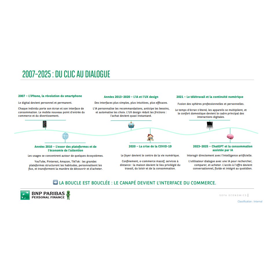 Timeline “2007–2025 _ du clic au dialogue”