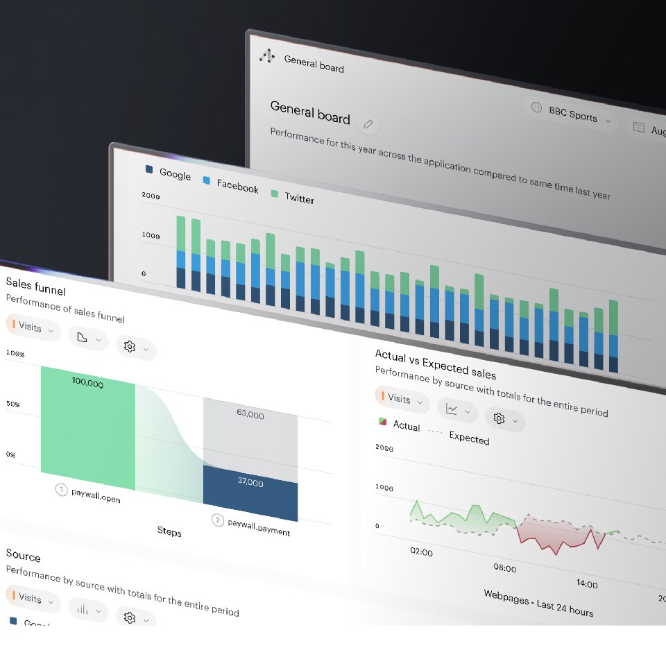 Aperçu interface Piano Analytics