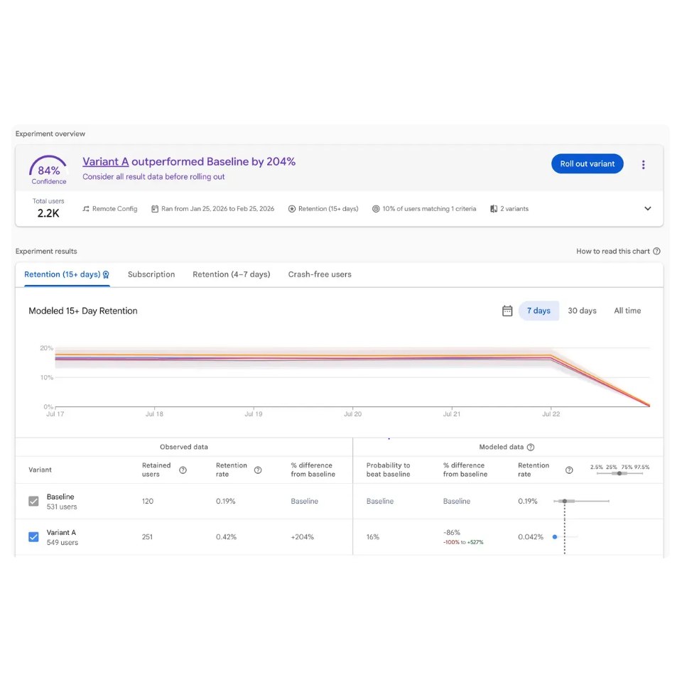 Aperçu résultat Firebase A_B testing d'une page web