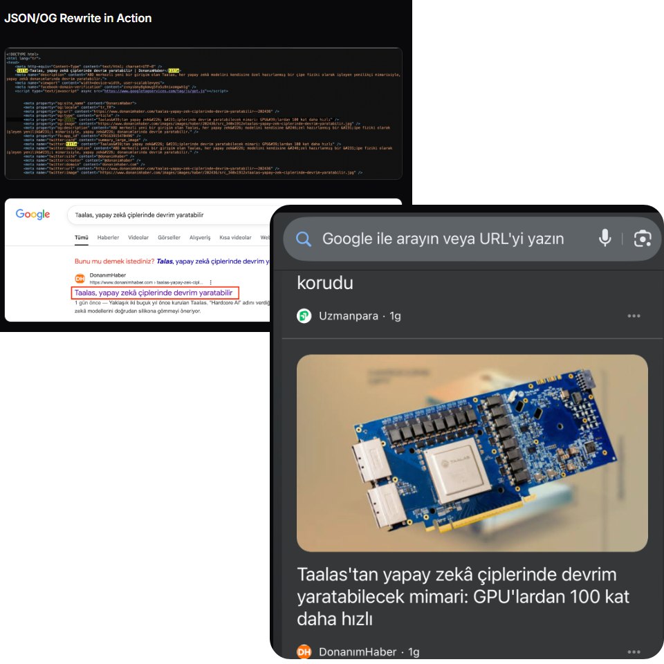 Capture DonanimHaber OG Source Code