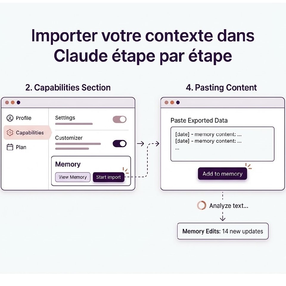 Infographie montrant les étapes pour importer des données dans la mémoire de Claude.