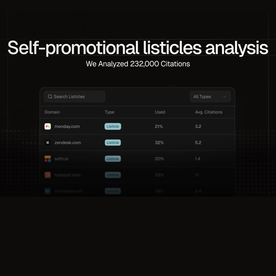 Tableau d'analyse des listicles auto-promotionnels et citations par domaine.