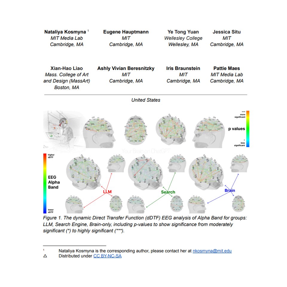 Etude MIT sur l'impact de l'utilisation de LLM sur notre cerveau - Illustration scientifique présentant une analyse d'électroencéphalographie (EEG) par fonction de transfert direct dynamique (dDTF)