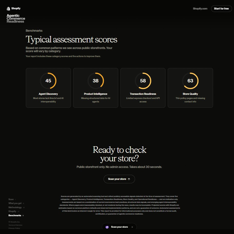 Aperçu de l'interface de Shopify Agentic Commerce Readiness