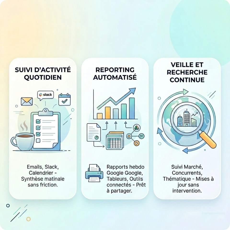 Infographie carrée présentant trois piliers de l'automatisation - Claude Cowork