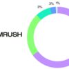 Étude SEO : Le contenu IA se référence-t-il vraiment bien dans les résultats de recherche ?