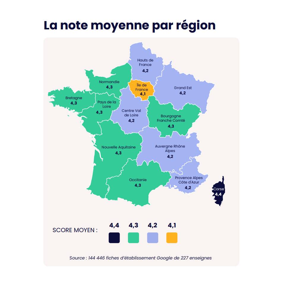 Etude Geolid : la moyenne des avis Google par region en France