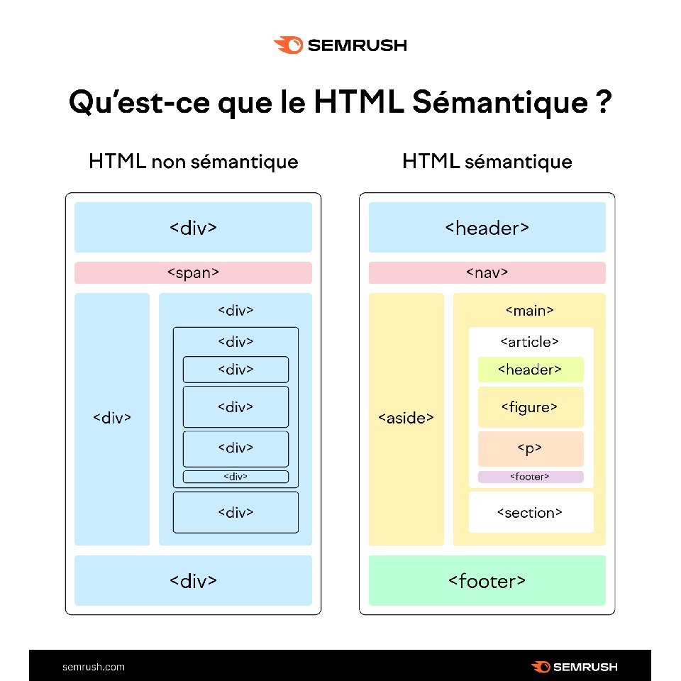Structure HTML sémantique - source _ semrush