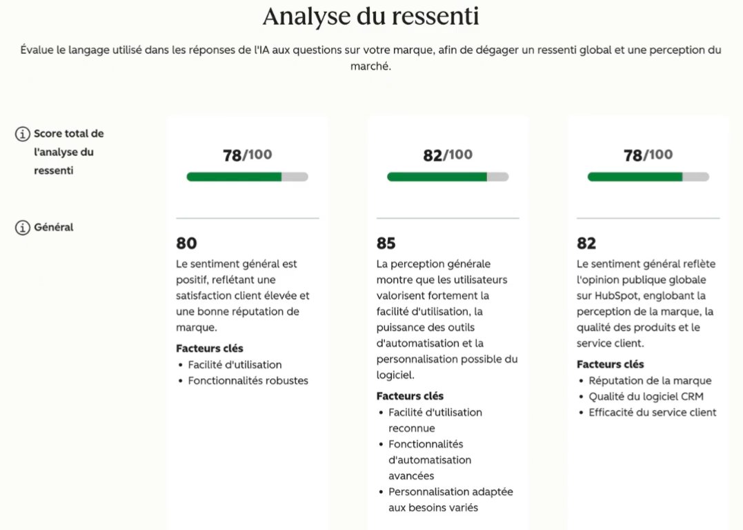 Aperçu de l'analyse du ressenti dans l'AEO Grader