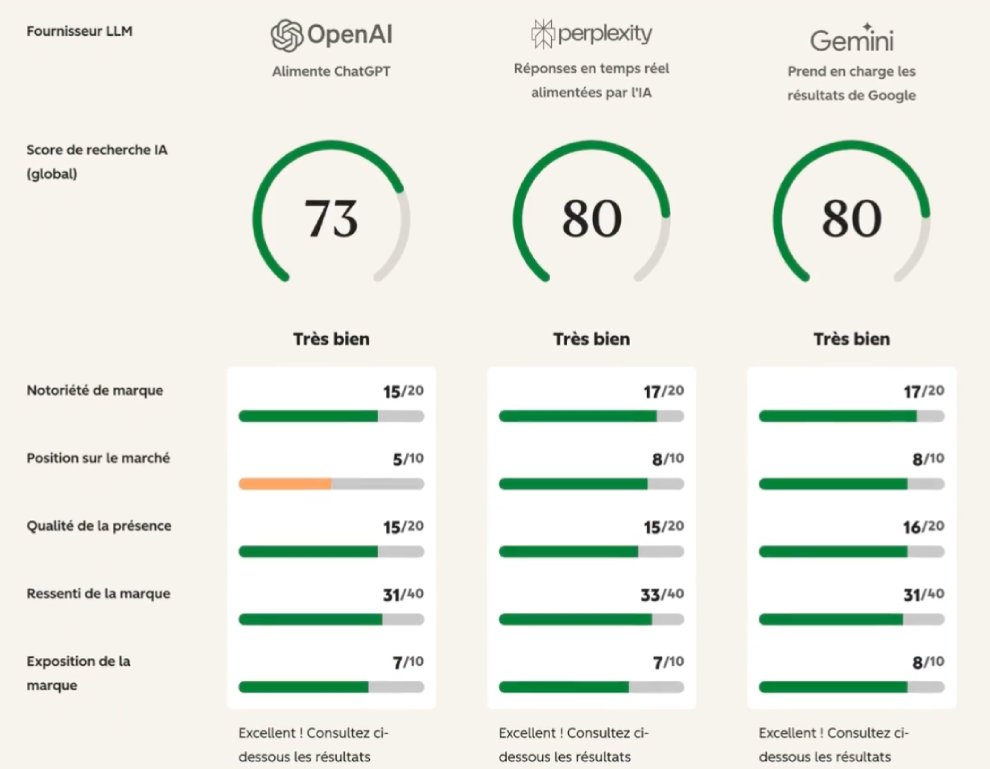 Aperçu du rapport principal de l'AEO Grader de HubSpot