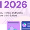 Étude SEO Q1 2026 : les comportements de recherche ont changé, voici ce qu&rsquo;il faut savoir