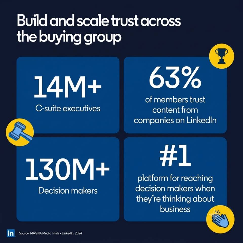 Infographie LinkedIn montrant l'impact de la plateforme auprès des décideurs
