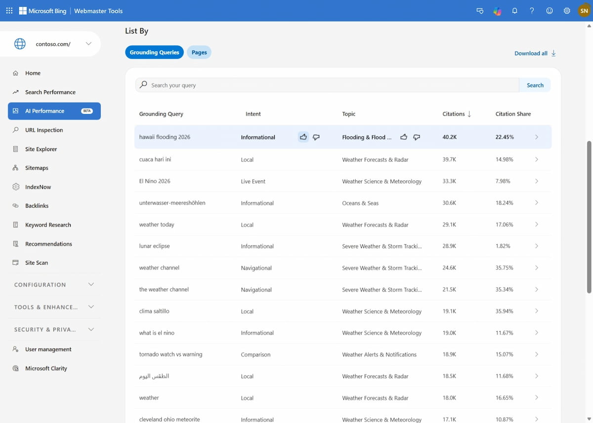 Aperçu des nouvelles fonctionnalités du rapport IA de Bing Webmaster Tools