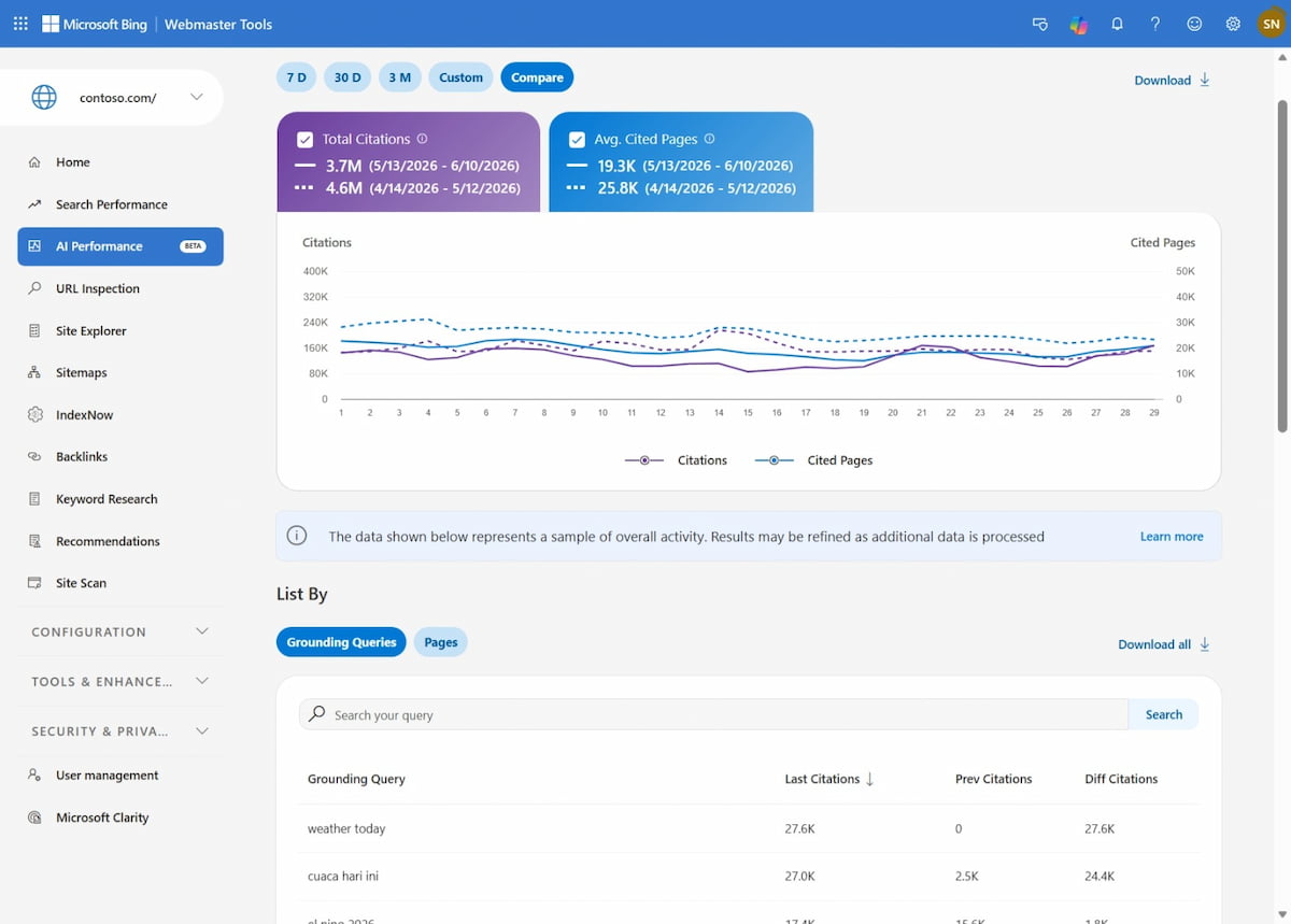 Aperçu de la nouveauté IA dans le rapport Webmaster Tools