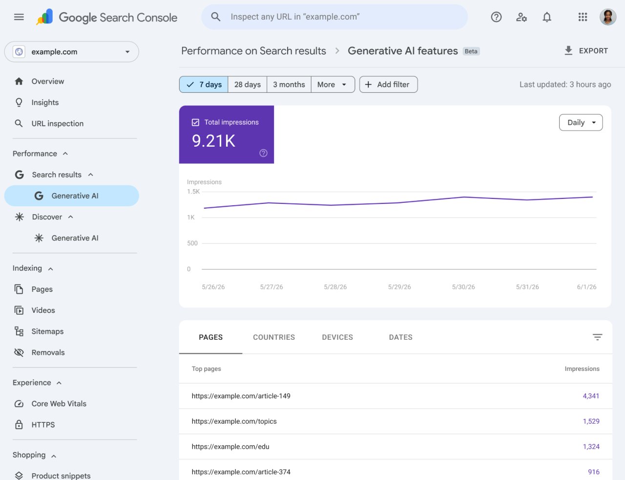 Google Search Console - Rapport sur les performances IA
