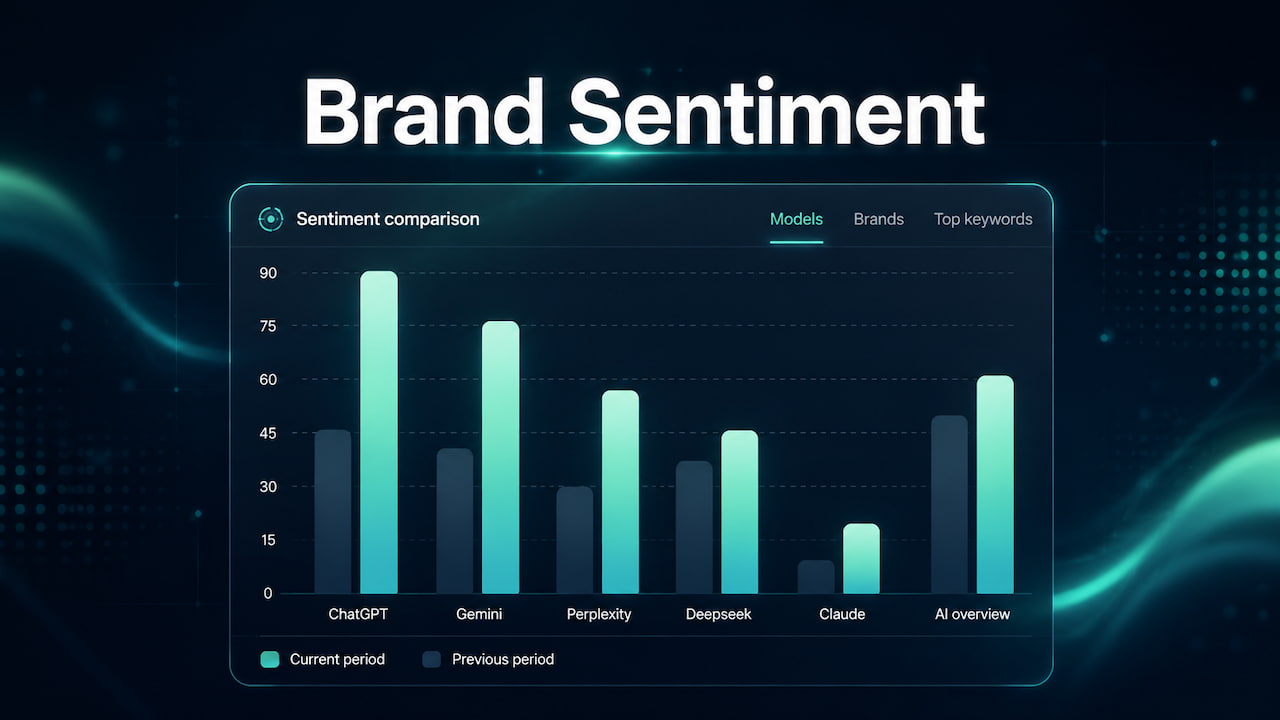 Brand Sentiment