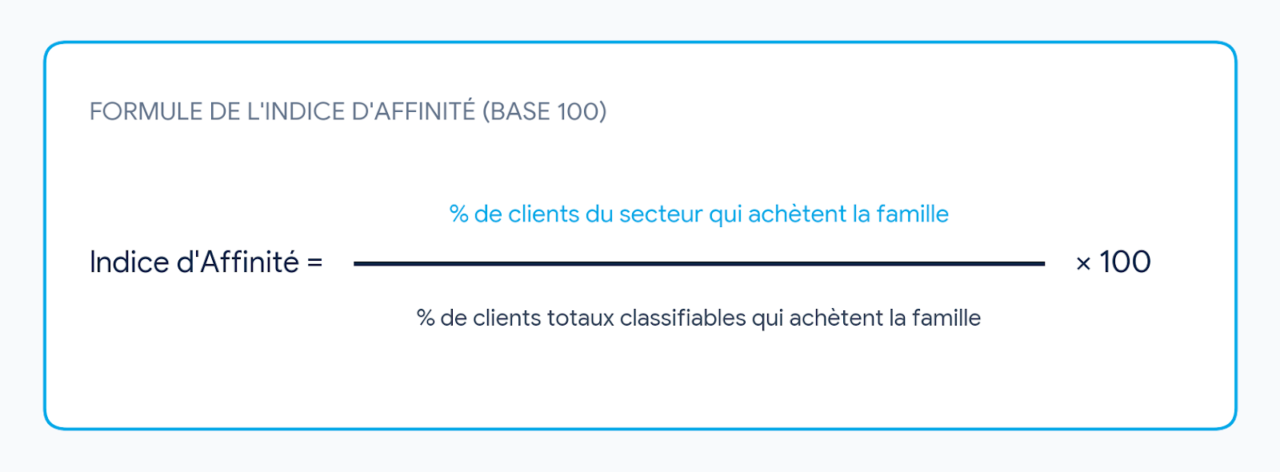 Aperçu de la formule utilisée dans le cadre de l'étude