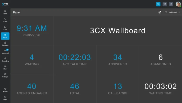 Wallboard 3CX affiché dans le panneau web avec appels en attente, répondus, abandonnés et temps d'attente