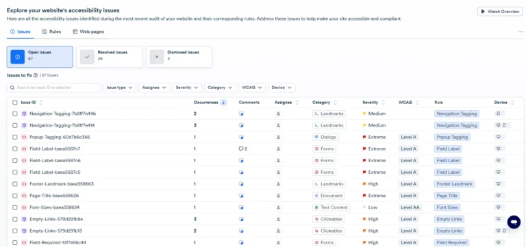 Page Explore d'accessFlow : liste des problèmes ouverts avec catégorie, gravité, niveau WCAG, règle et appareil