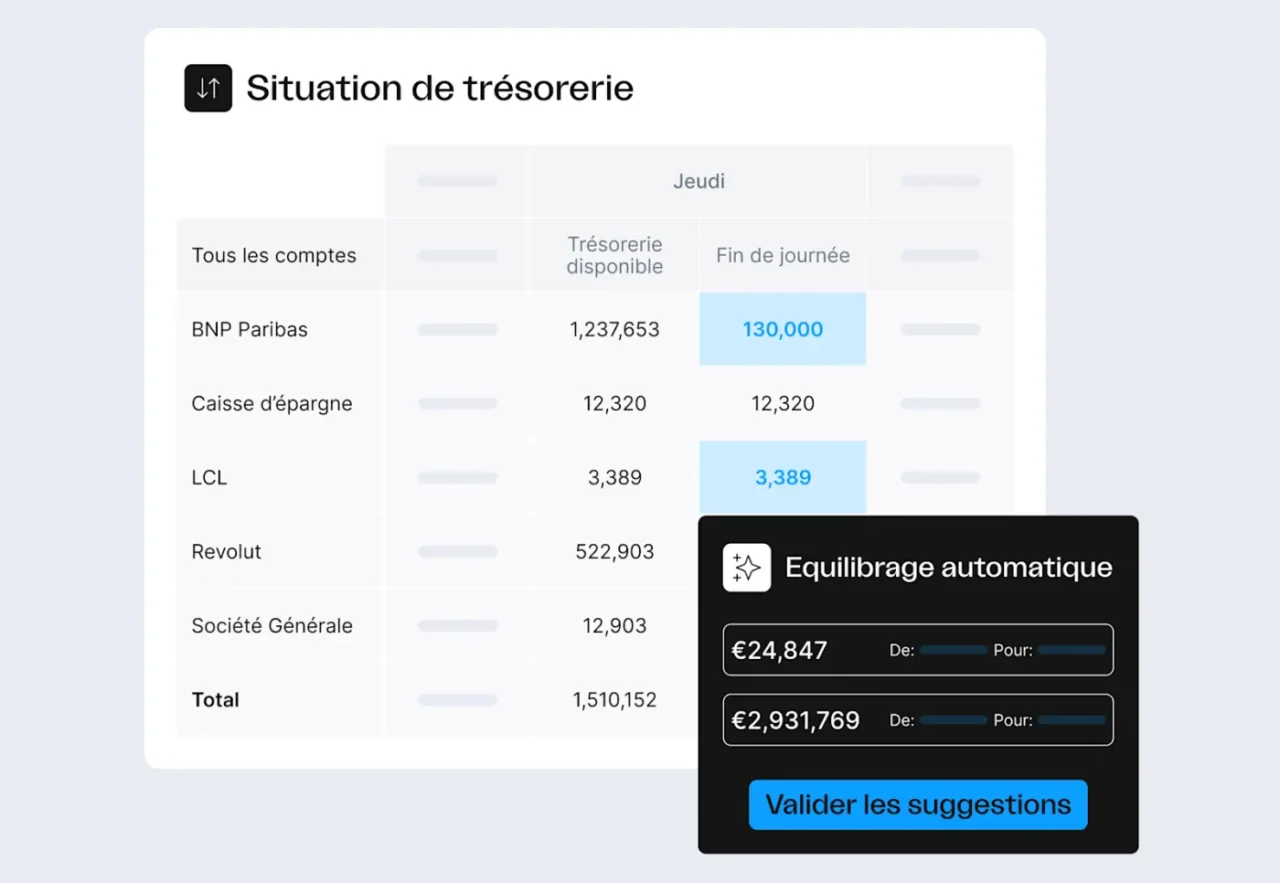 Écran Situation de trésorerie d'Agicap avec les soldes par banque et le panneau d'équilibrage automatique des comptes