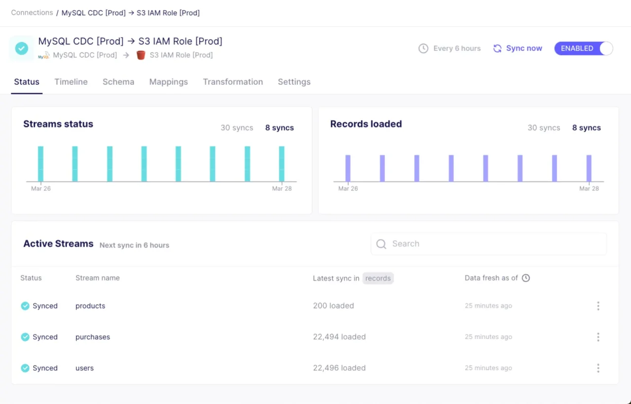Onglet Status d'une connexion Airbyte MySQL CDC vers S3 avec historique des synchronisations et flux actifs
