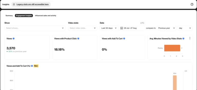 Onglet Engagement insights de Bambuser : vues, vues avec clic produit, vues avec ajout au panier et minutes vues par état vidéo