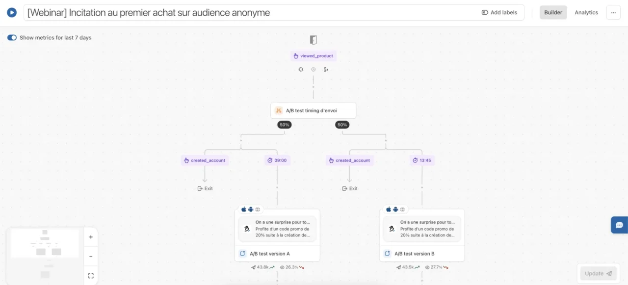 Constructeur de parcours déclenché de Batch avec test A/B sur l'heure d'envoi et deux versions d'une notification push