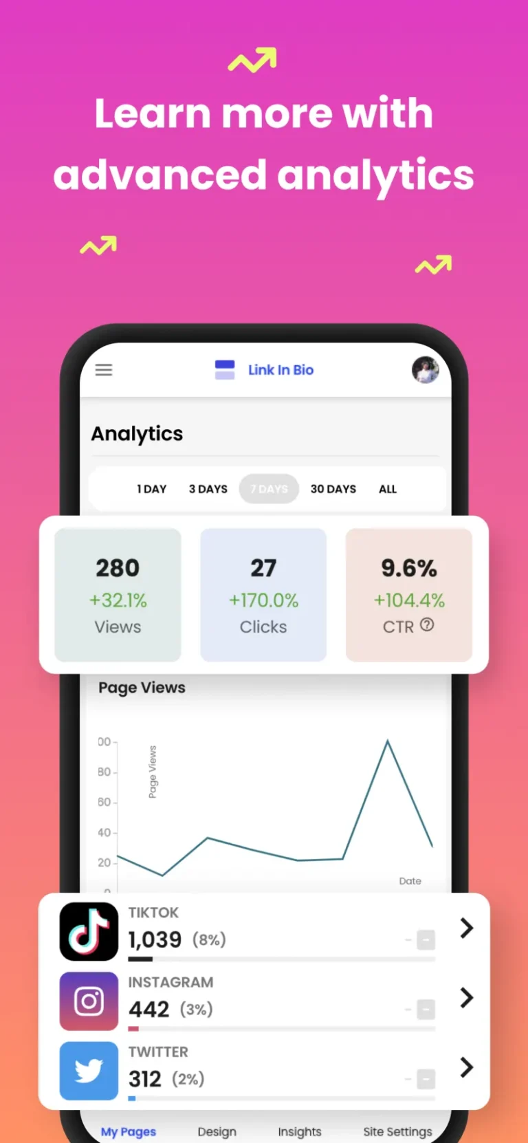 Statistiques de la page Beacons sur mobile : vues, clics, taux de clic, courbe de visites et trafic par réseau social