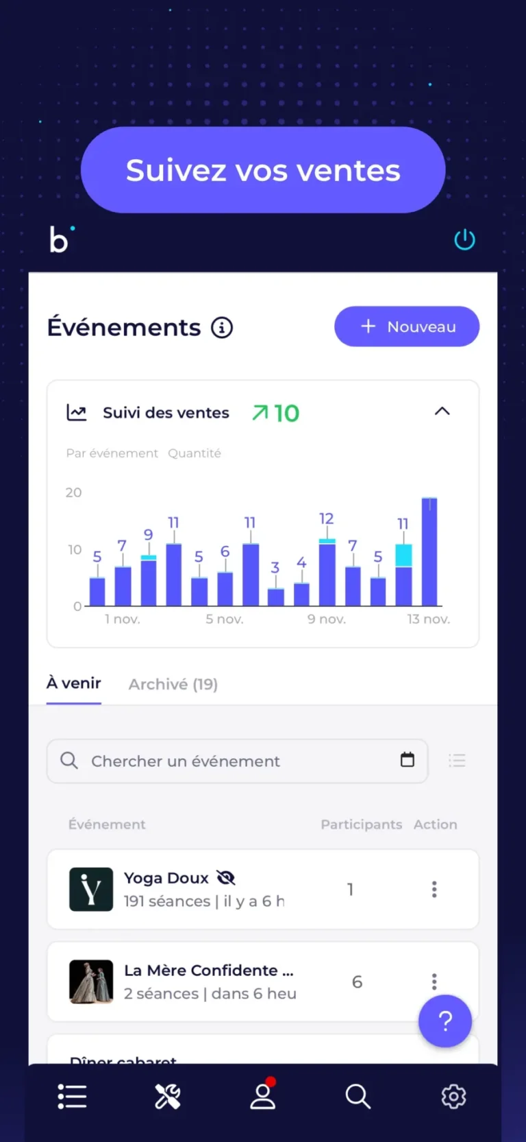 Liste des événements dans Billetweb Organisateur avec le graphique de suivi des ventes par jour