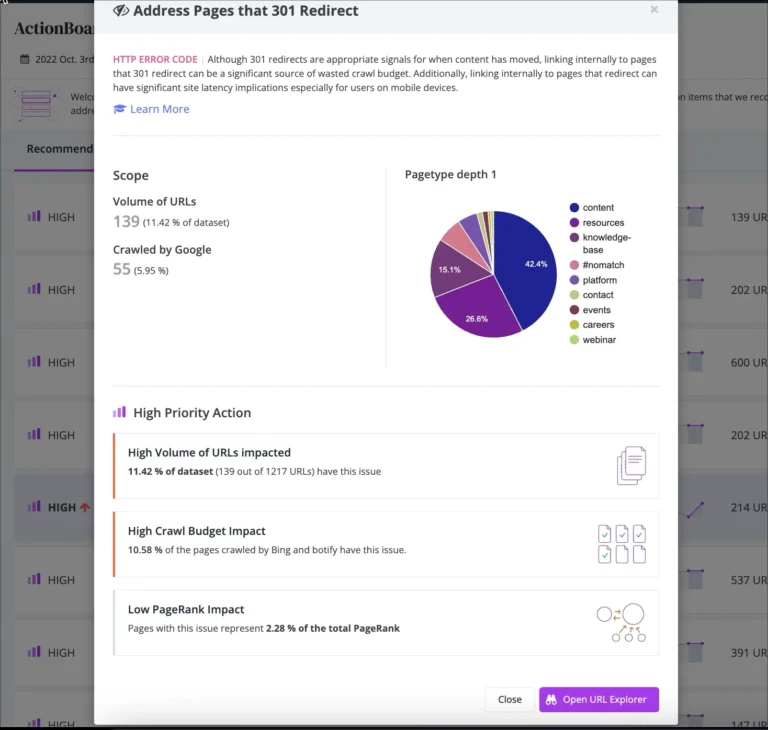 Fiche d'action ActionBoard de Botify sur les pages en redirection 301 : volume d'URL, impact budget de crawl et PageRank