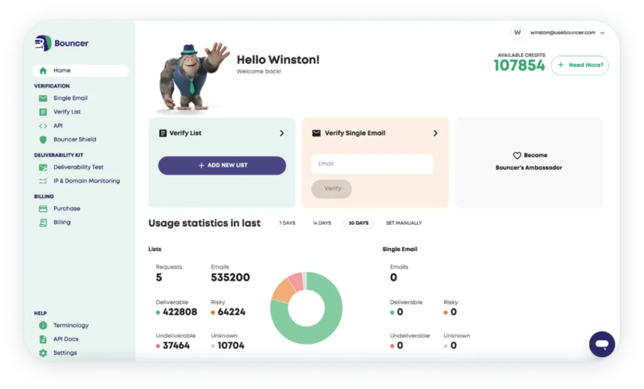 Tableau de bord de Bouncer : crédits disponibles, vérification de liste ou d'une adresse et statistiques d'usage sur 30 jours