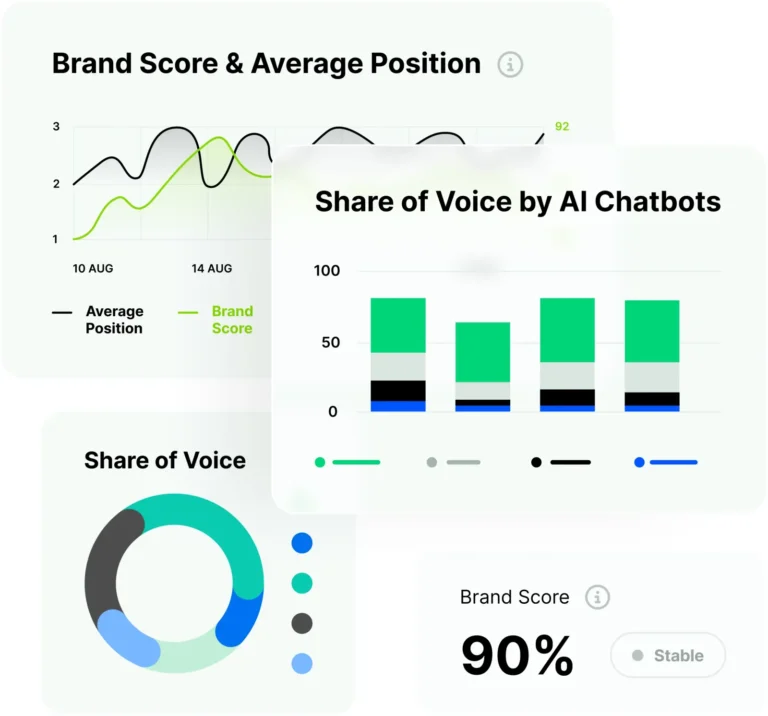 Module Visibilité IA de Brand24 : Brand Score, position moyenne et part de voix dans les chatbots IA