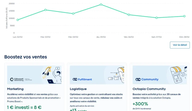 Accueil de l'espace vendeur avec courbe du volume d'affaires sur sept jours et encarts Marketing, Logistique et Octopia Community