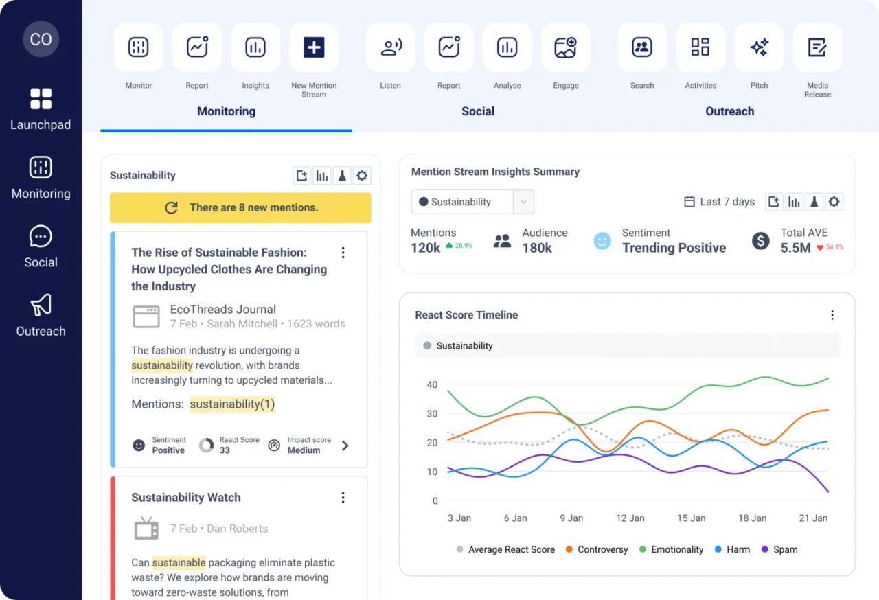 Launchpad de CisionOne : flux de nouvelles mentions, synthèse des mentions, audience, tonalité et courbe du score de réaction