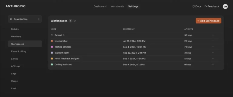 Page Workspaces des réglages de la console Anthropic listant six espaces avec date de création et nombre de clés API
