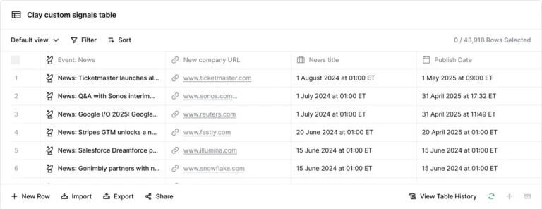 Table de signaux personnalisés dans Clay listant des actualités d'entreprises avec URL et dates de publication
