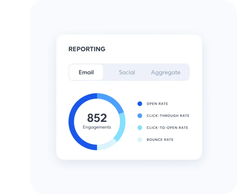 Module de reporting de Constant Contact avec onglets e-mail, social et agrégé, et répartition des engagements