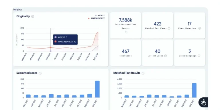 Tableau de bord Insights de Copyleaks : courbe d'originalité, nombre de scans et de correspondances par mois