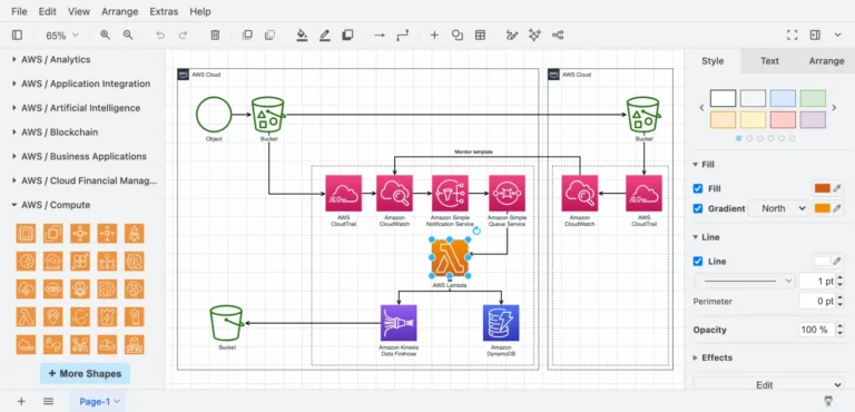 Schéma d'architecture AWS dans draw.io, thème Classic, avec les bibliothèques de formes AWS dans le panneau latéral