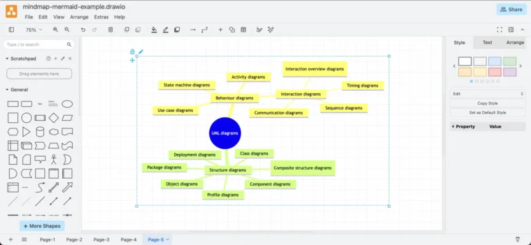 Carte mentale des types de diagrammes UML créée dans draw.io à partir d'un texte Mermaid