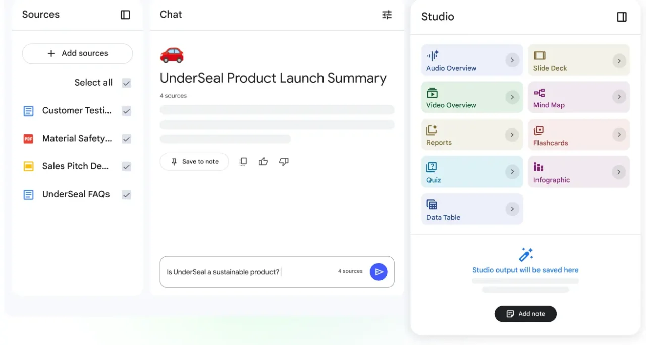 Interface web de Gemini Notebook en trois panneaux : sources cochées, chat sur un lancement produit et panneau Studio