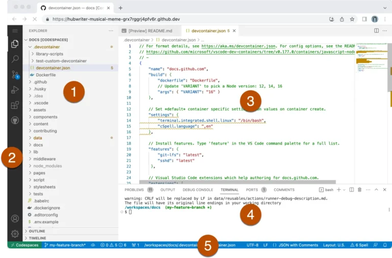 Interface d'un codespace GitHub dans le navigateur avec explorateur, éditeur de code, terminal et barre d'état